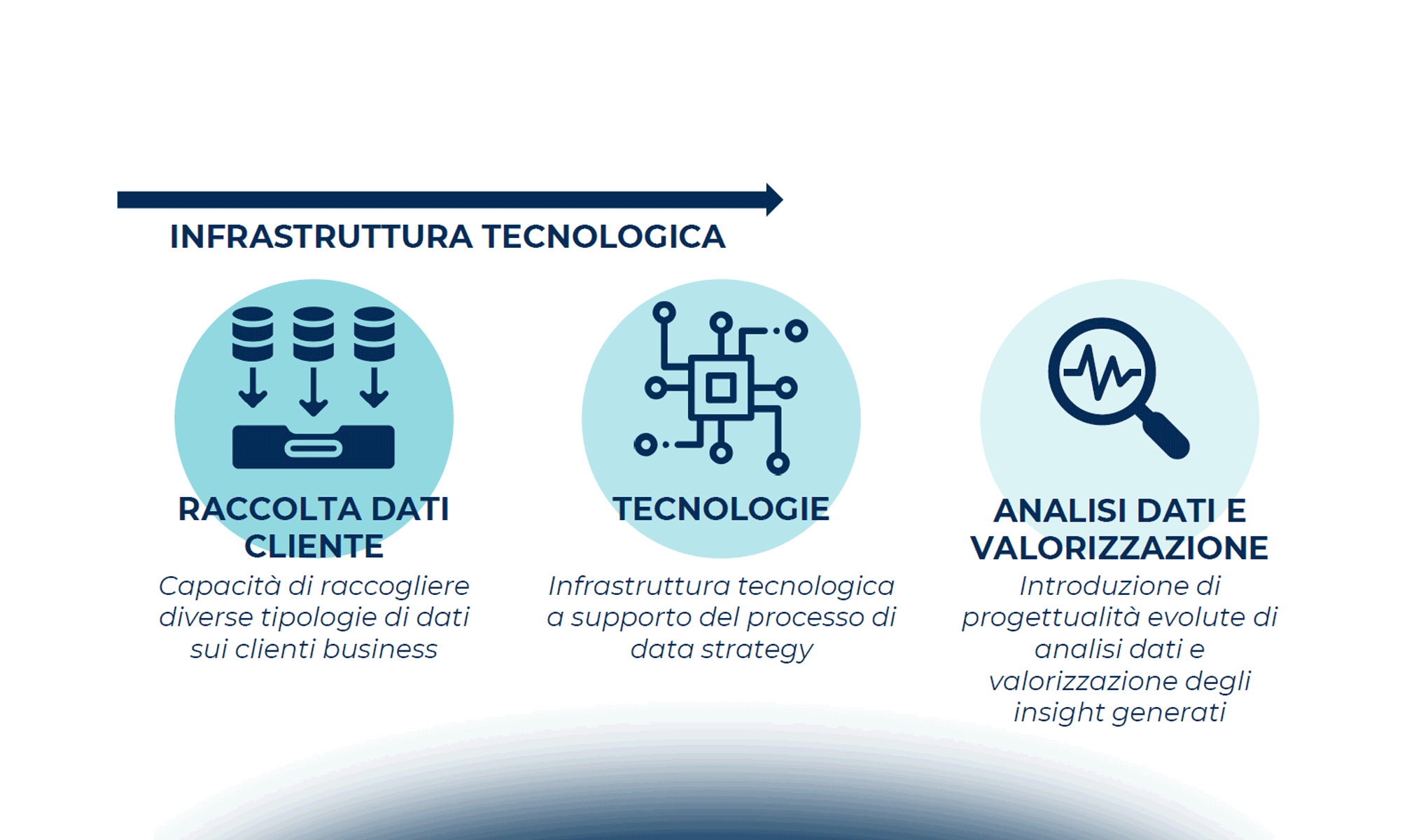 Customer Experience nel B2b: come sviluppare collaborazioni efficaci