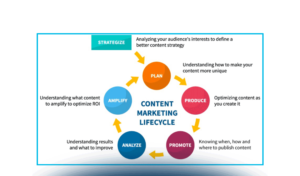 Social Media Content Marketing per il B2b: strategie e tattiche