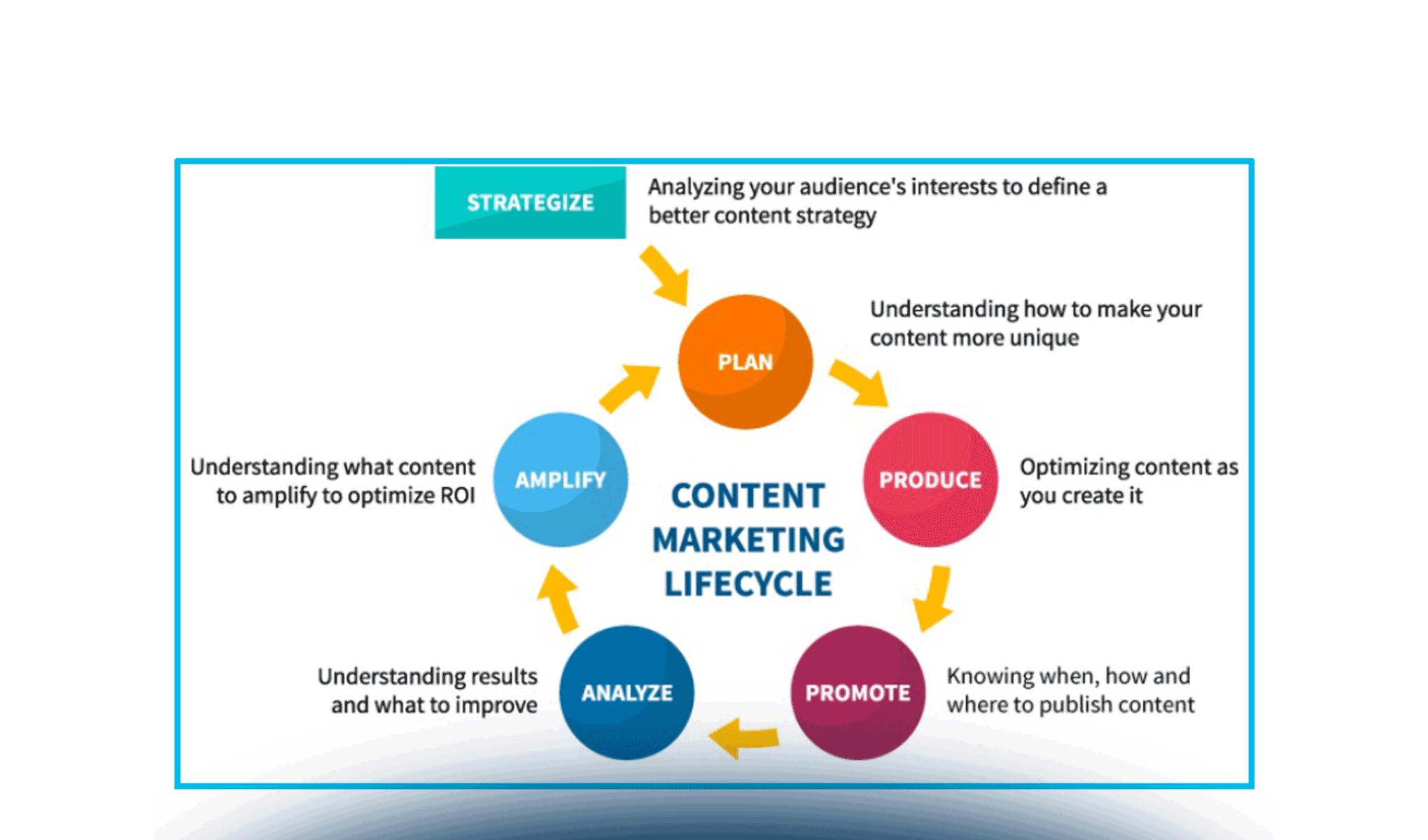 Social Media Content Marketing per il B2b: strategie e tattiche