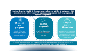 Smart Agrifood e finanziamenti: quali sono le direzioni dell’UE?