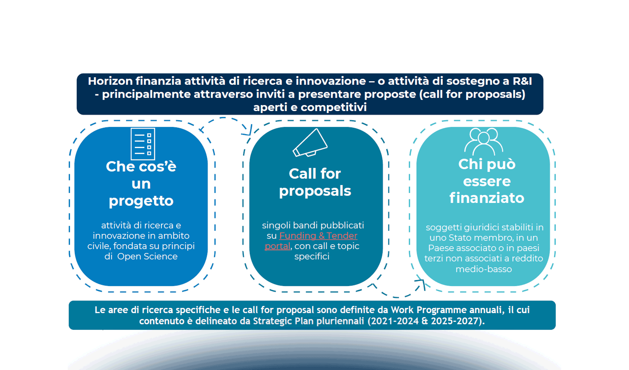 Smart Agrifood e finanziamenti: quali sono le direzioni dell’UE?