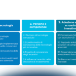 Agricoltura 4.0: trend e tendenze di mercato in Italia