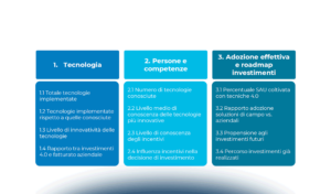 Agricoltura 4.0: trend e tendenze di mercato in Italia
