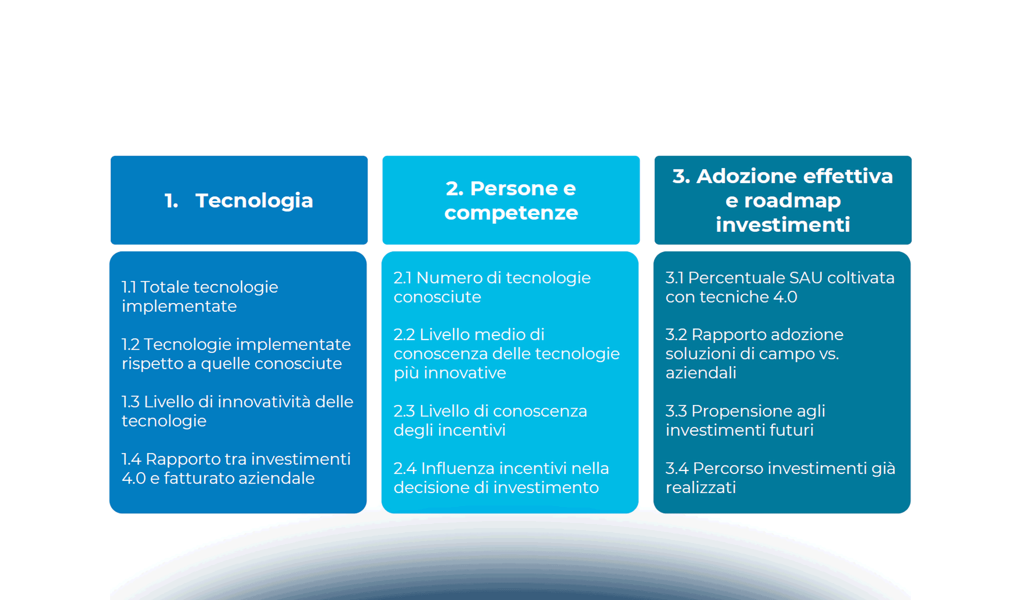 Agricoltura 4.0: trend e tendenze di mercato in Italia