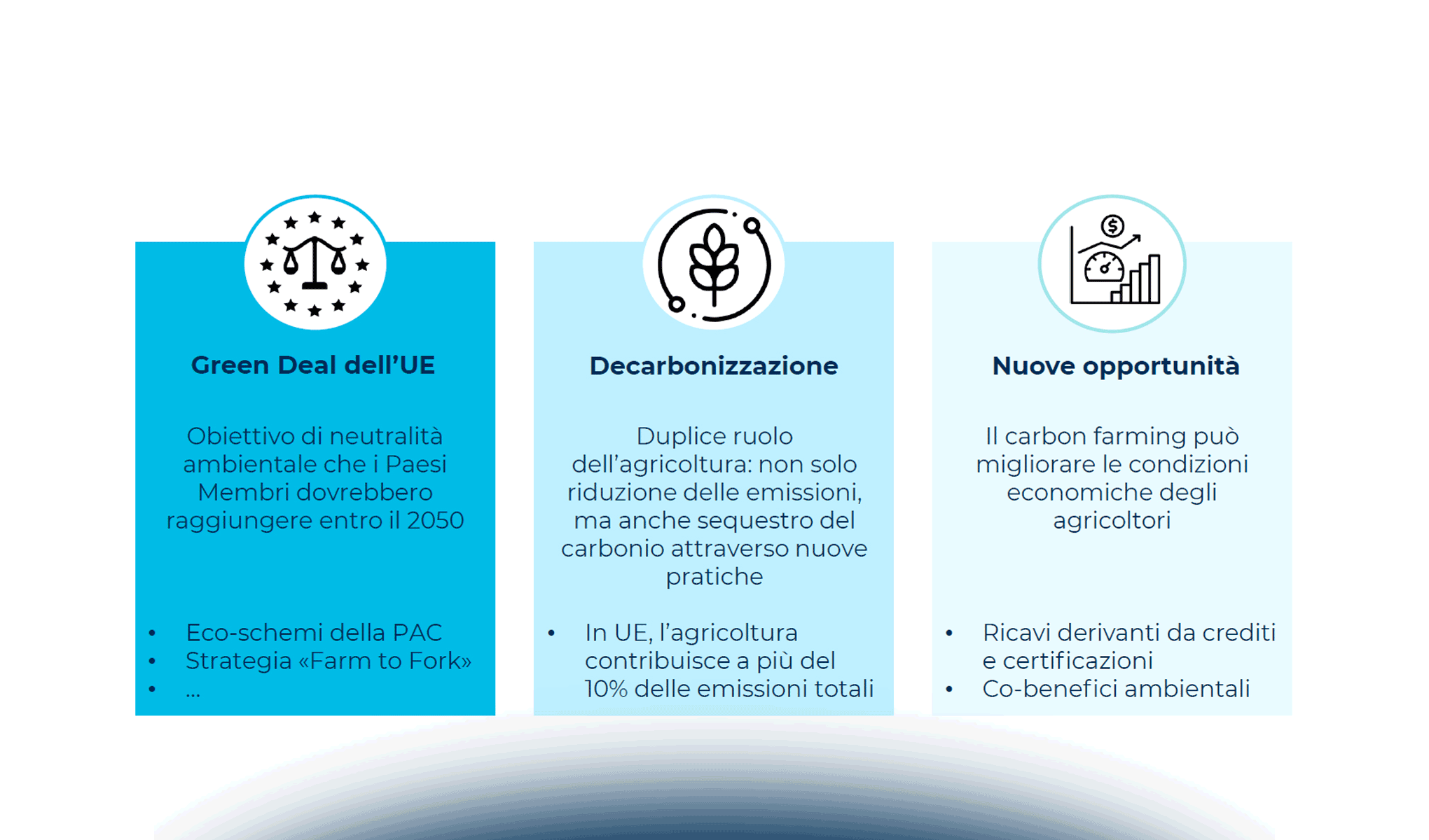 Carbon farming: quale futuro per il settore?