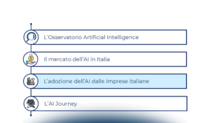 La rivoluzione dell’Artificial Intelligence in Italia: opportunità e progetti innovativi