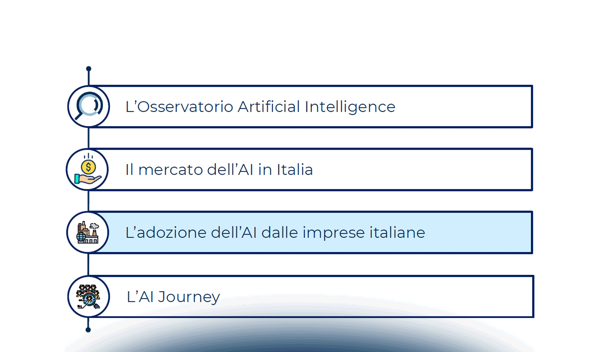 La rivoluzione dell'Artificial Intelligence in Italia: opportunità e progetti innovativi