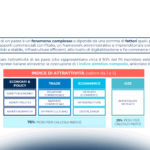 Export B2c: l’attrattività dei mercati digitali