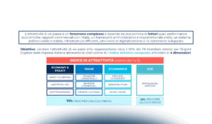 Export B2c: l’attrattività dei mercati digitali