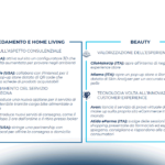 L’eCommerce B2c: dati di mercato e linee di evoluzione