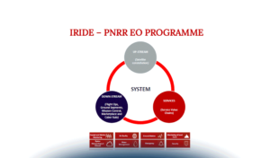 Dati satellitari: dallo spazio alle applicazioni aziendali