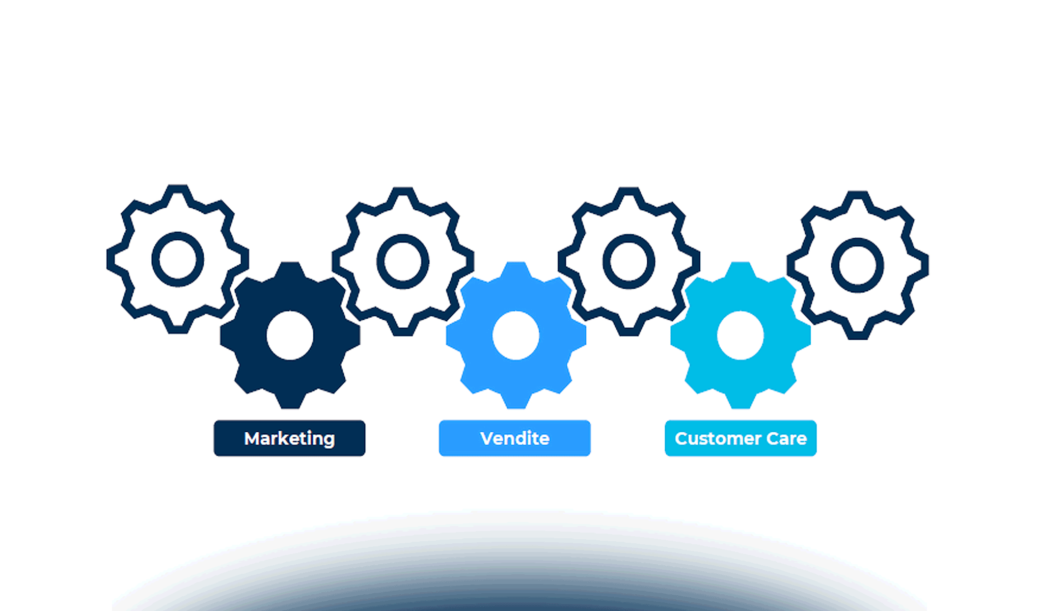 Smart Experience: come l'AI può potenziare l'omnicanalità