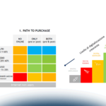 L'omnicanalità nel Customer Journey: la parola ai consumatori