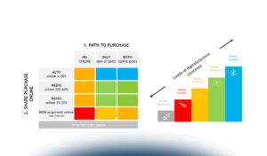 L’omnicanalità nel Customer Journey: la parola ai consumatori