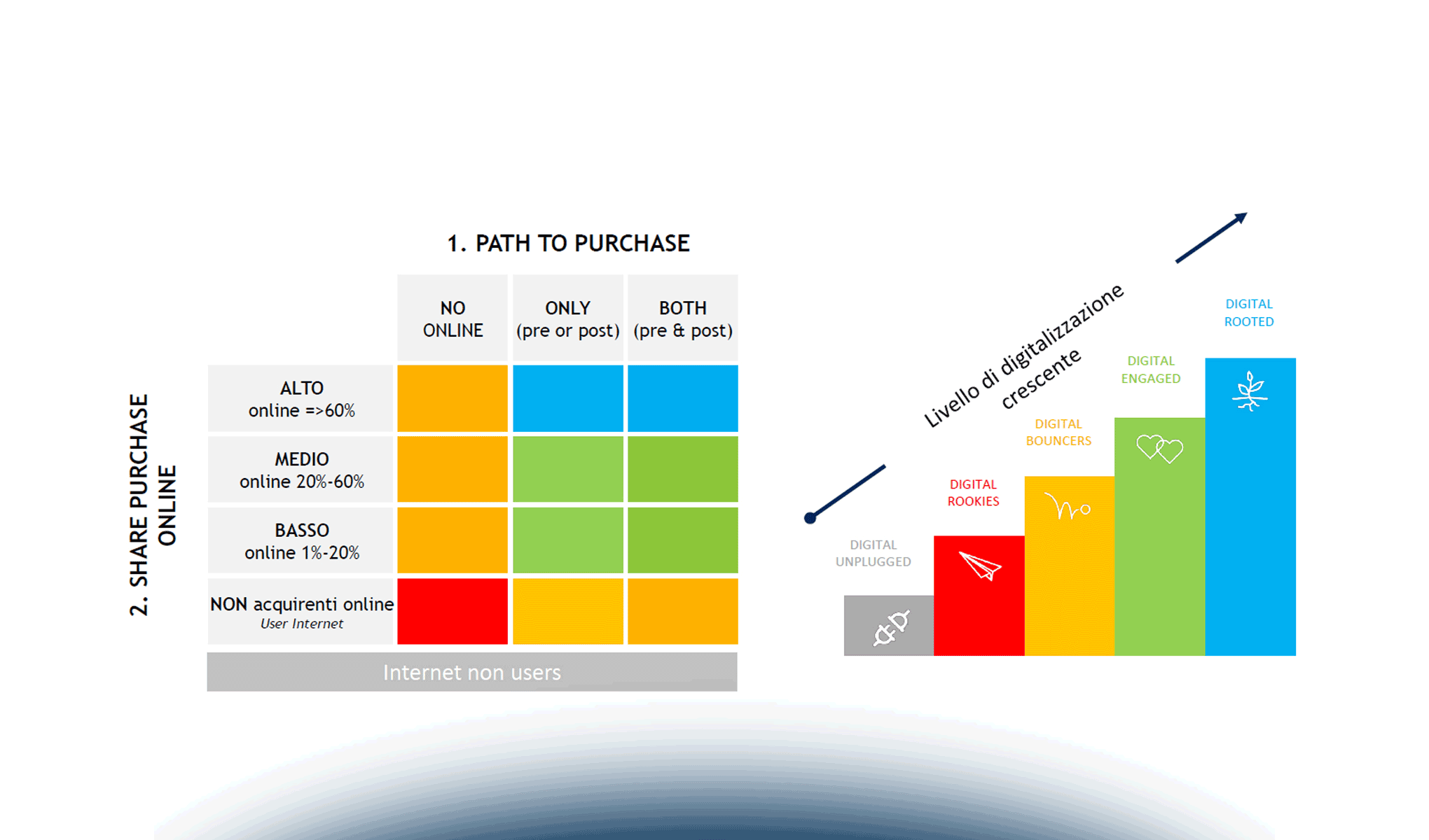 L'omnicanalità nel Customer Journey: la parola ai consumatori