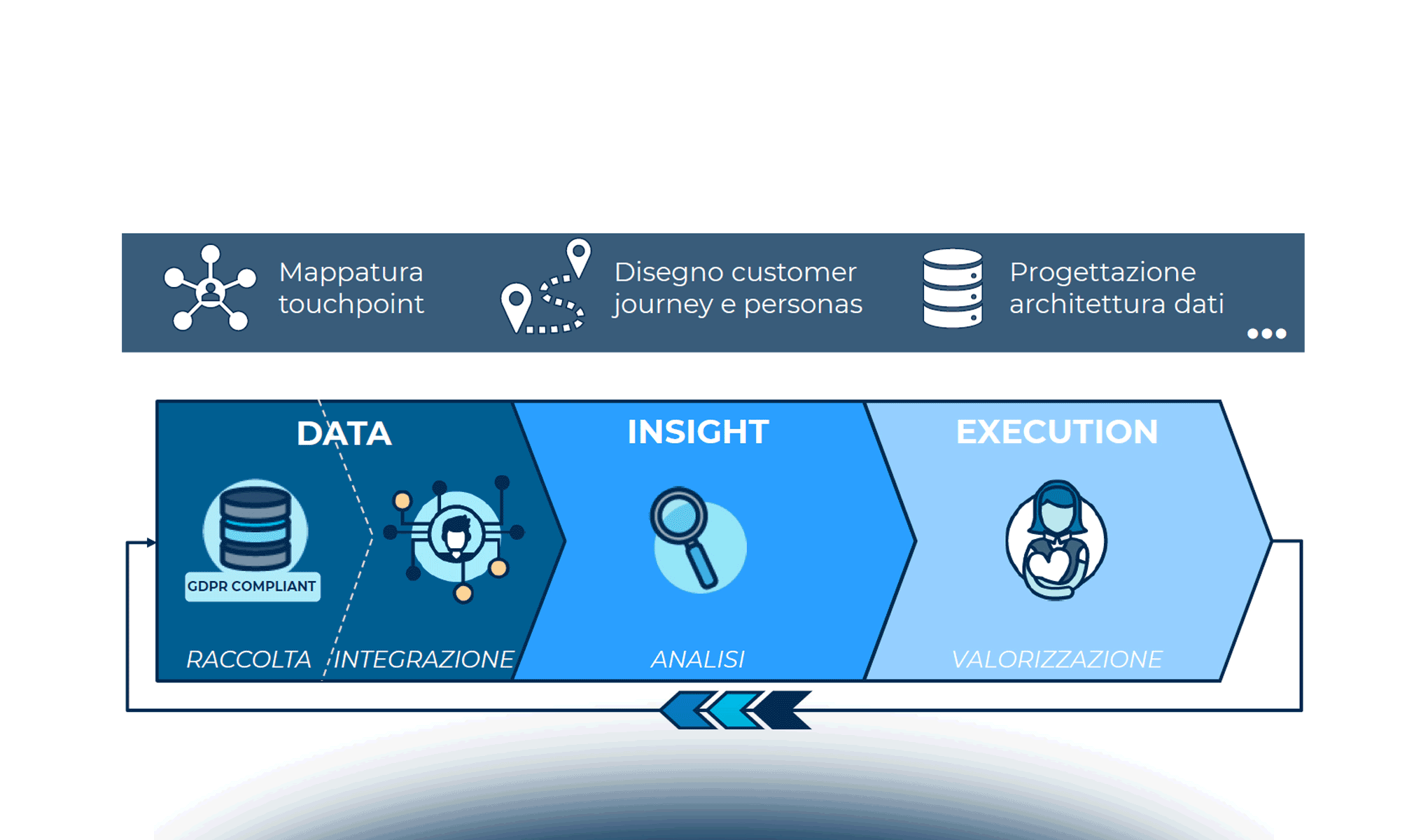 La gestione cross-canale dei dati nel settore Retail
