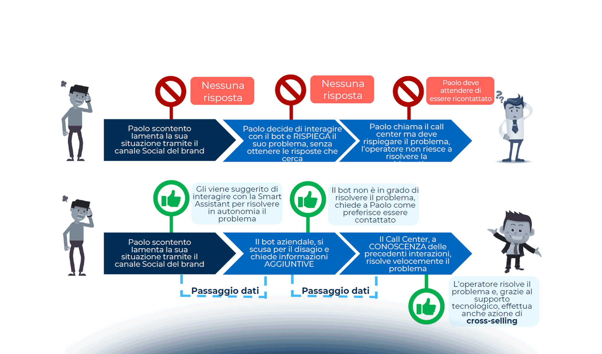 Omnicanalità: la maturità del mercato italiano