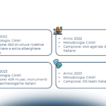 Strategie data-driven per gli operatori del Turismo e della Cultura