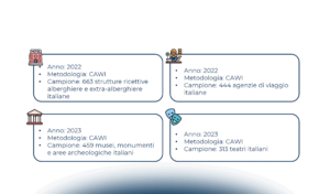 Strategie data-driven per gli operatori del Turismo e della Cultura
