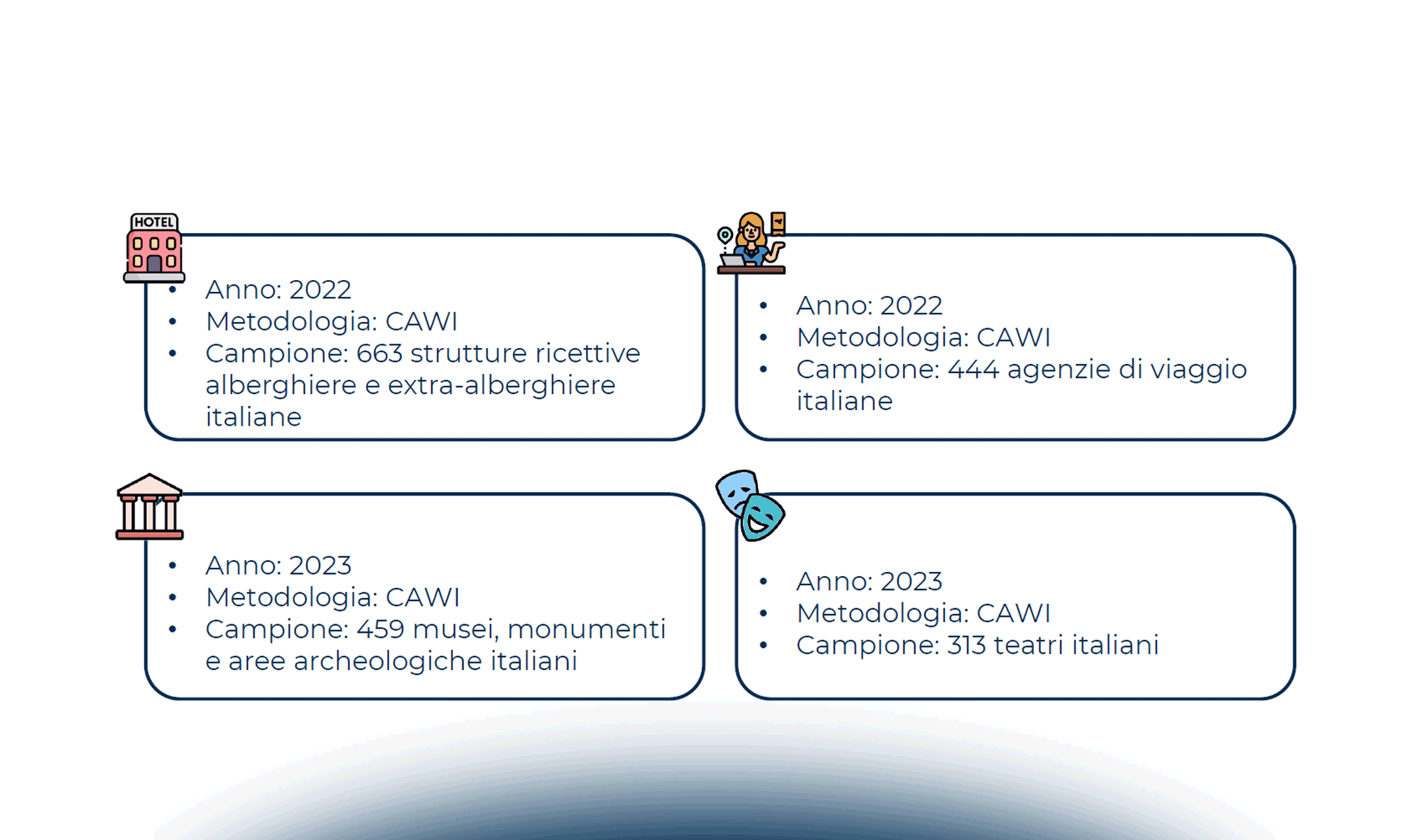 Strategie data-driven per gli operatori del Turismo e della Cultura