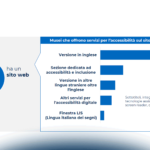 Modelli di sostenibilità e accessibilità nei Viaggi e nella Cultura