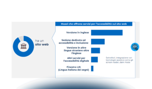 Modelli di sostenibilità e accessibilità nei Viaggi e nella Cultura