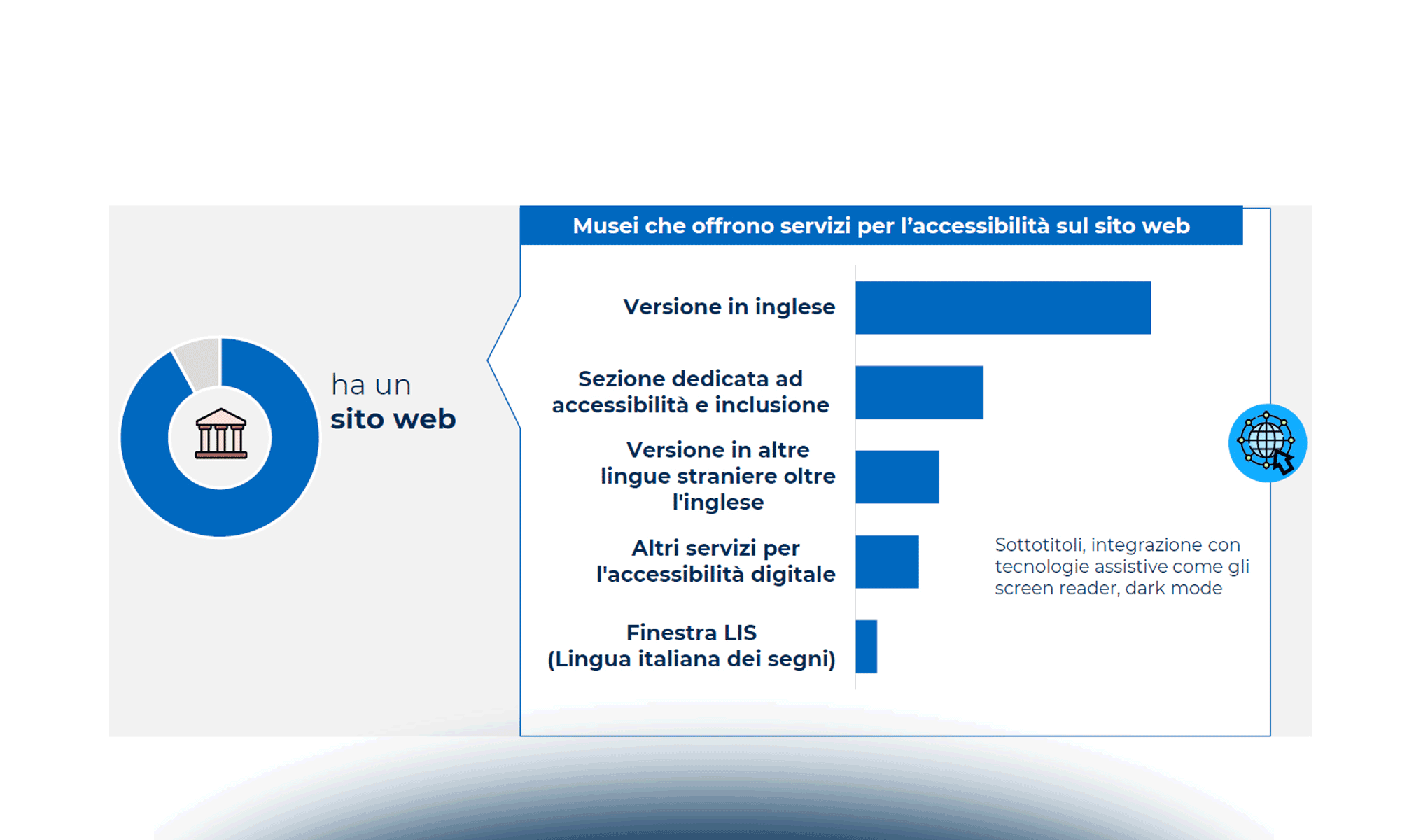 Modelli di sostenibilità e accessibilità nei Viaggi e nella Cultura