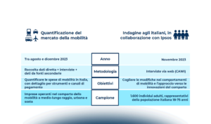 La mobilità in Italia: trend di mercato, abitudini dei consumatori e strumenti di pagamento nel 2023