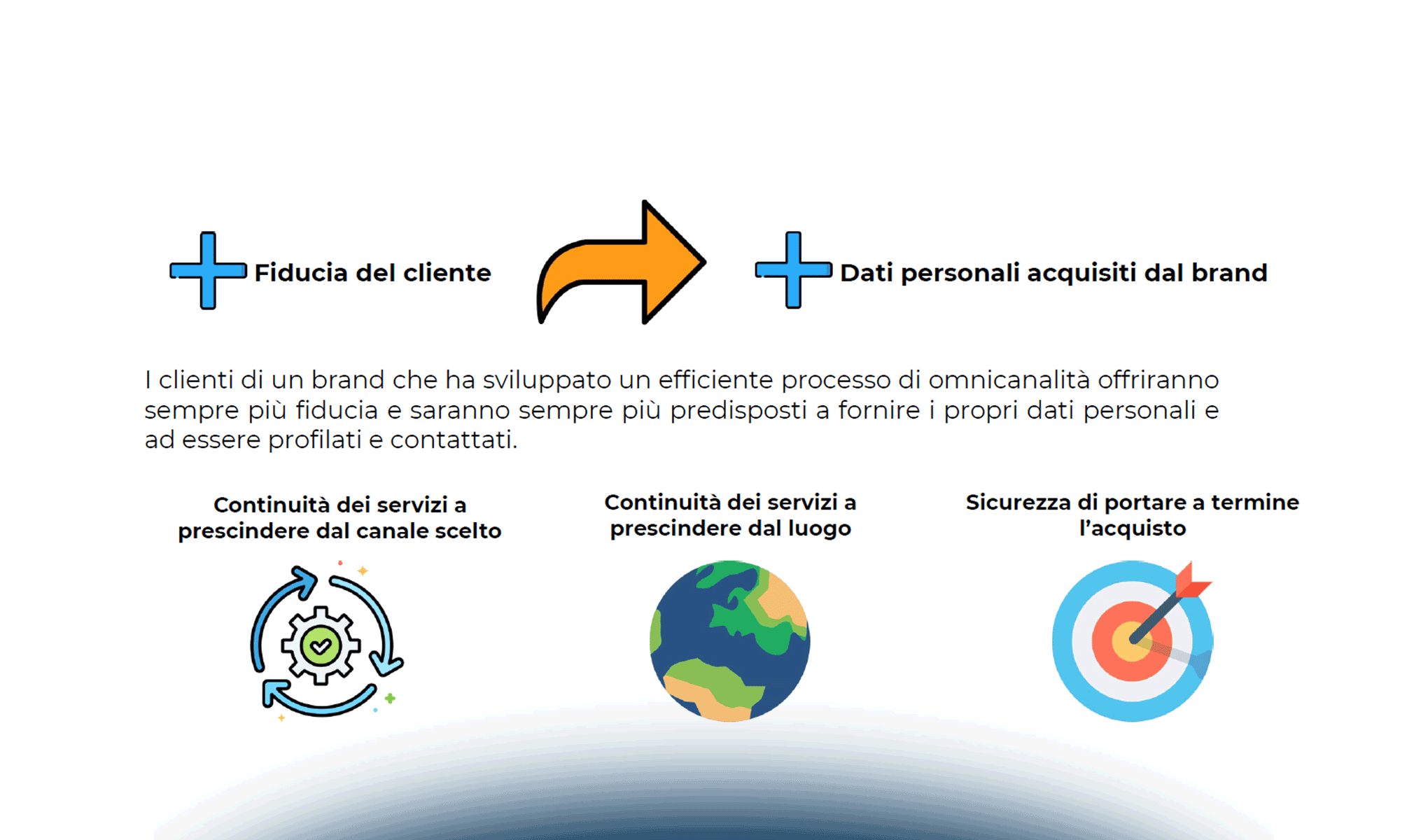 Omnicanalità e Privacy: il consumatore al centro di tutto