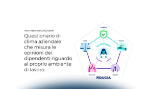 Employer Branding: quali strategie e tecniche per i Social Media?