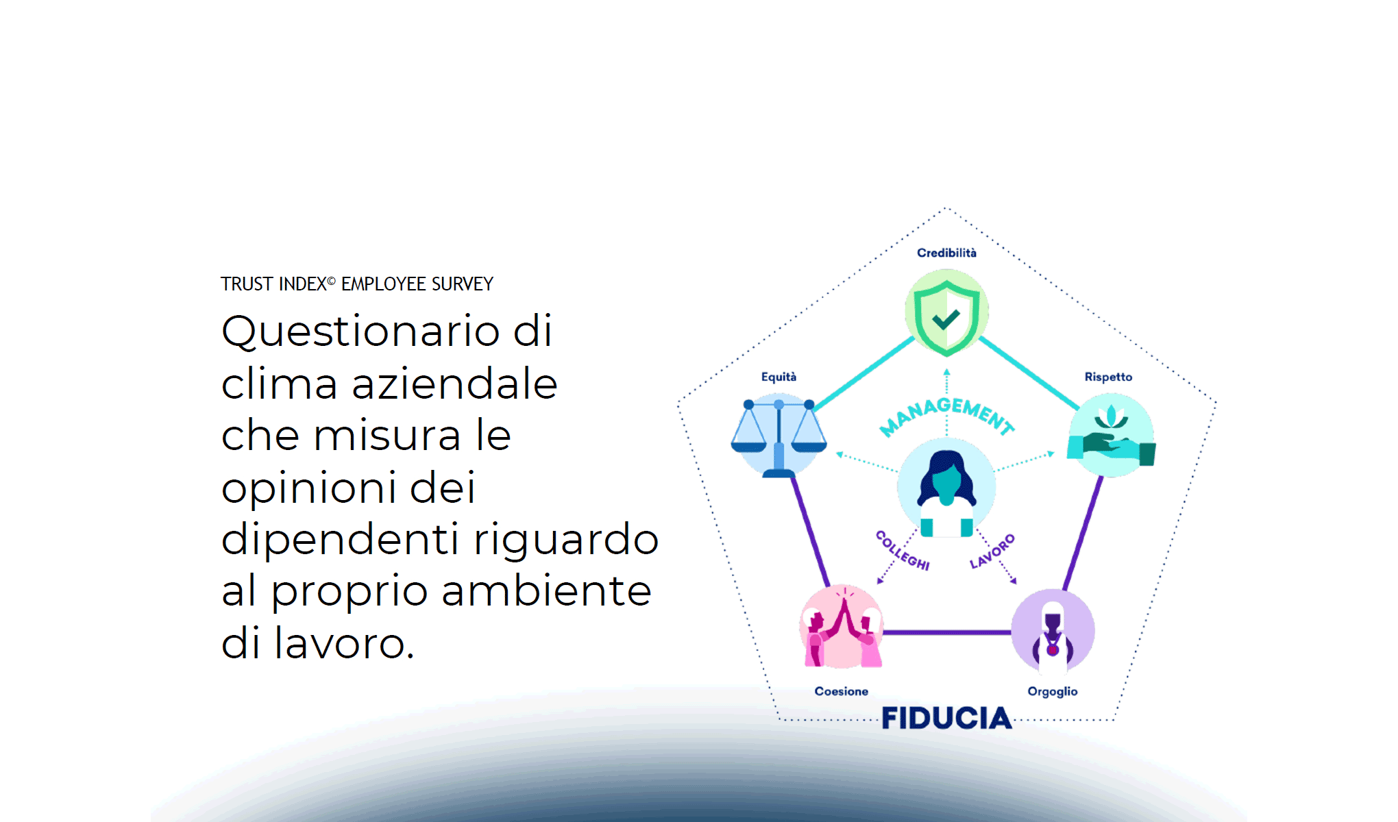 Employer Branding: quali strategie e tecniche per i Social Media?