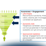 Recruiting con LinkedIn: le tecniche per trovare il candidato ideale