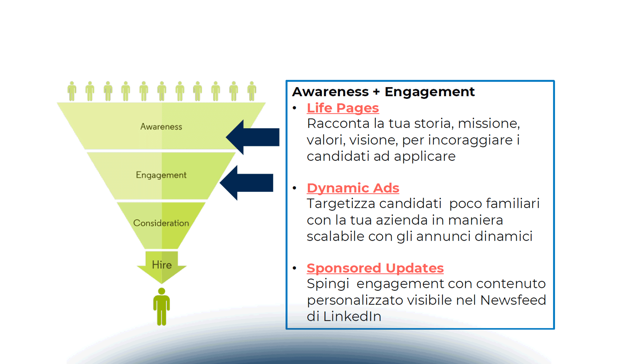 Recruiting con LinkedIn: le tecniche per trovare il candidato ideale