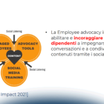 Come sviluppare un programma di Employee Advocacy sui Social Media