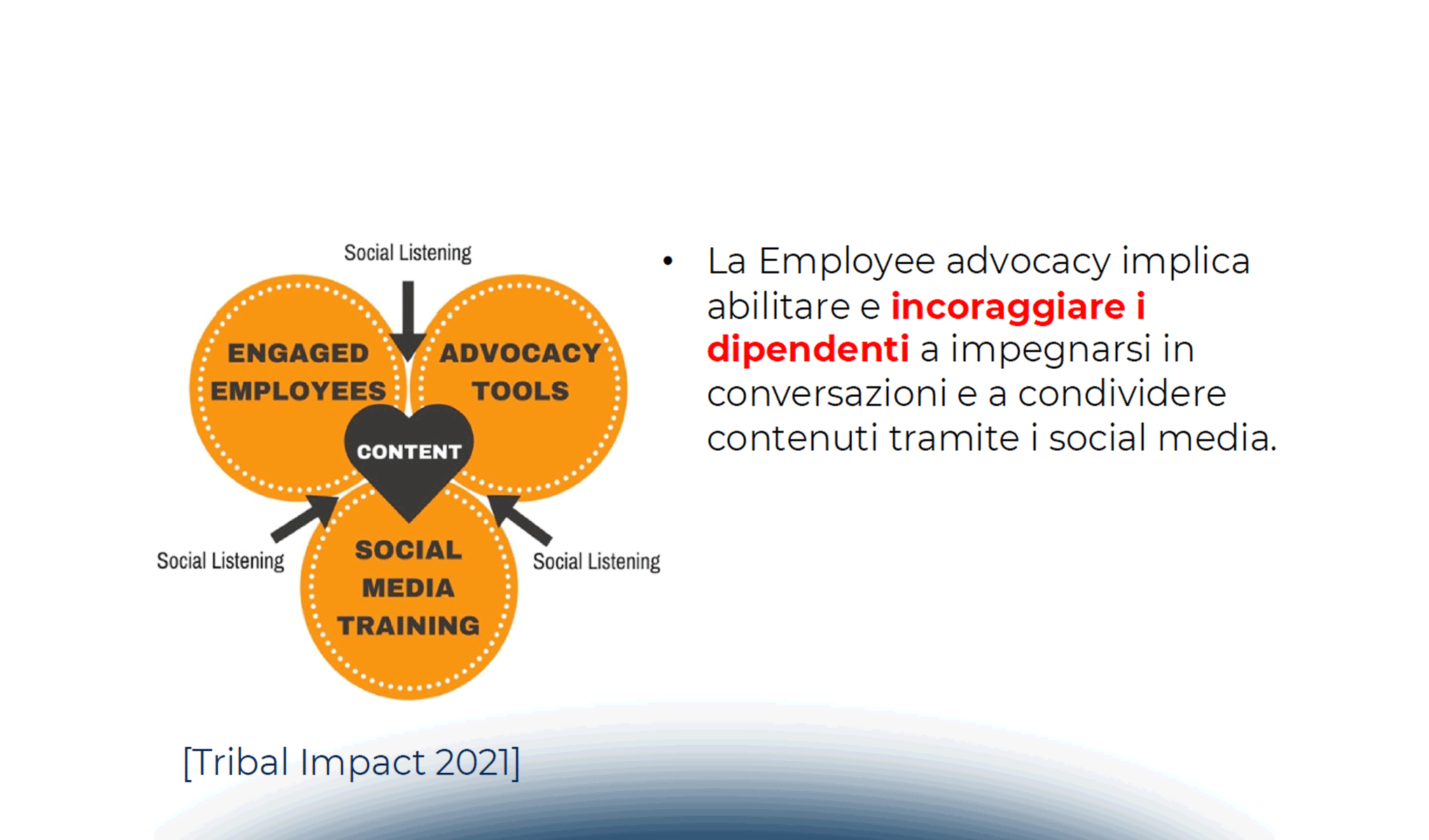 Come sviluppare un programma di Employee Advocacy sui Social Media