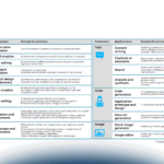 Generative AI e il futuro del lavoro: impatto sui ruoli