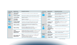 Generative AI e il futuro del lavoro: impatto sui ruoli