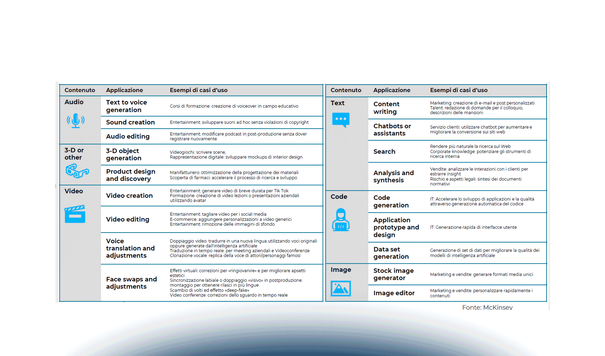 Generative AI e il futuro del lavoro: impatto sui ruoli
