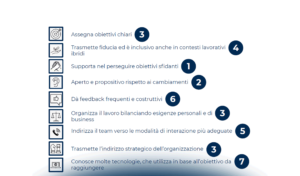 Leadership smart: caratteristiche e impatto sulle persone