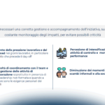 Smart Working, tra settimana corta e altre forme di flessibilità