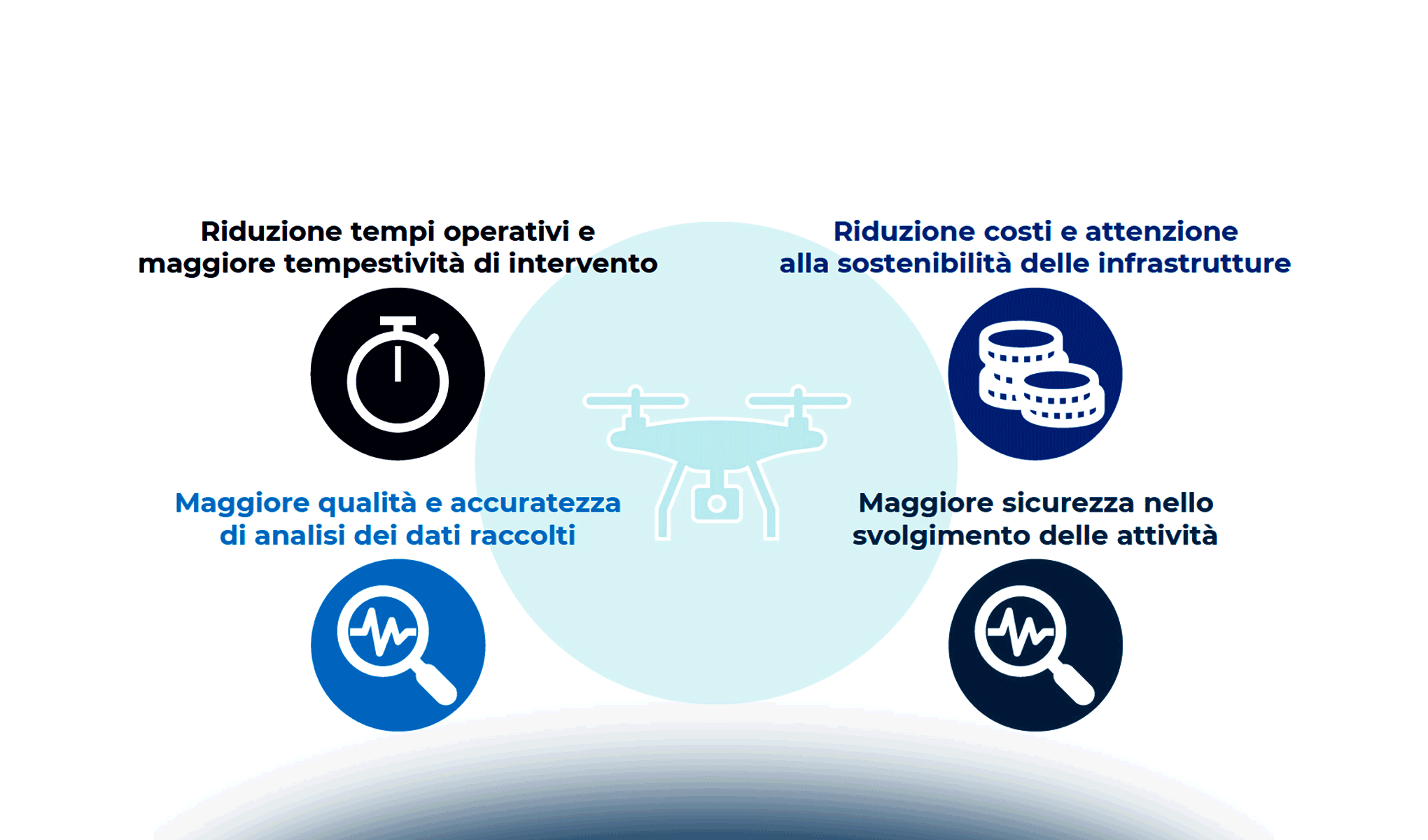 I droni nel settore delle infrastrutture e delle grandi opere