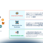 Blockchain e Web3: come stanno investendo aziende e PA