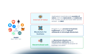 Blockchain e Web3: come stanno investendo aziende e PA