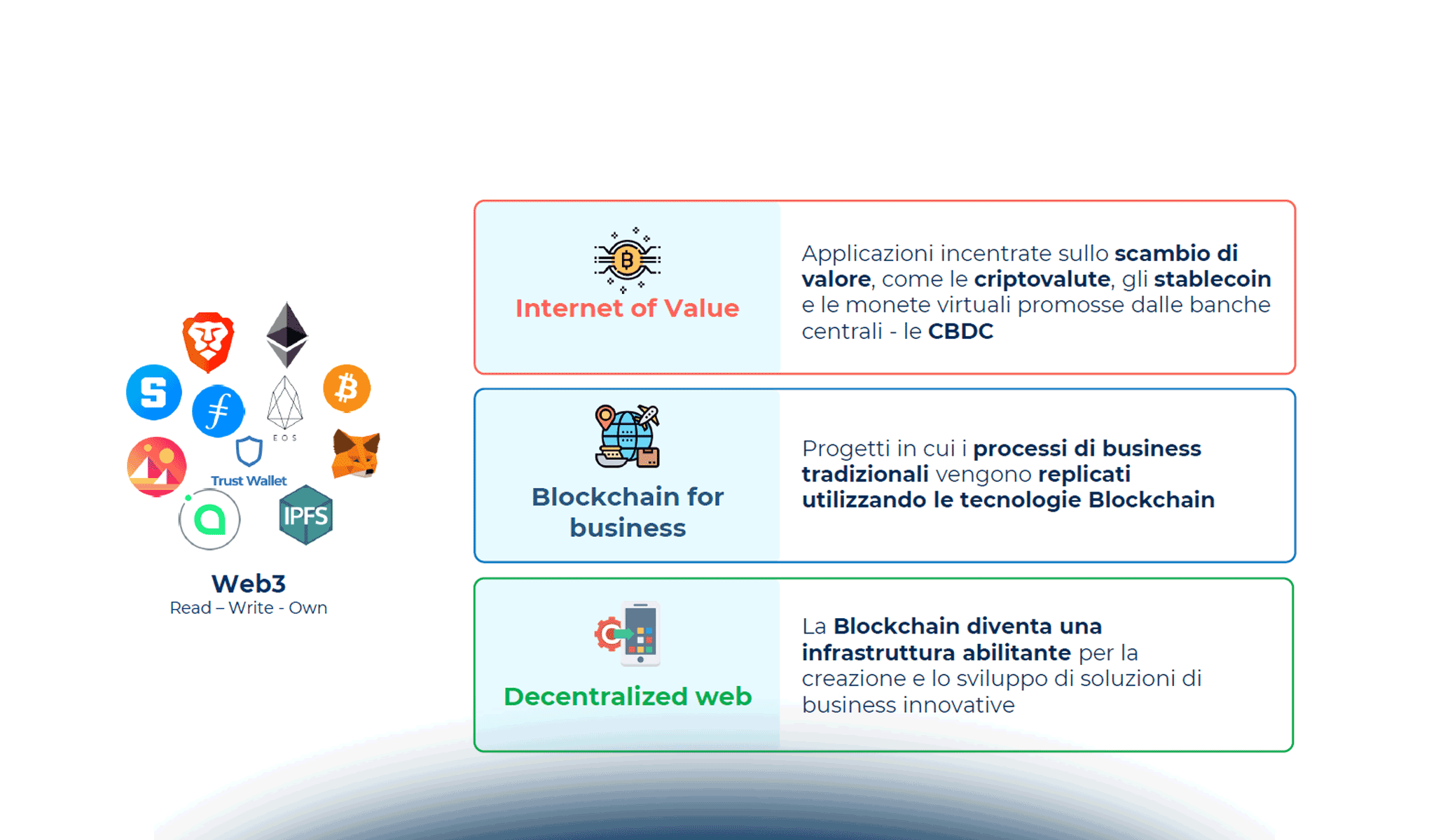 Blockchain e Web3: come stanno investendo aziende e PA