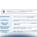 Blockchain e Web3 in azienda: i principali problemi e come superarli