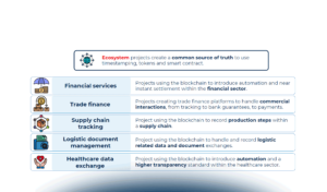 Blockchain e Web3 in azienda: i principali problemi e come superarli