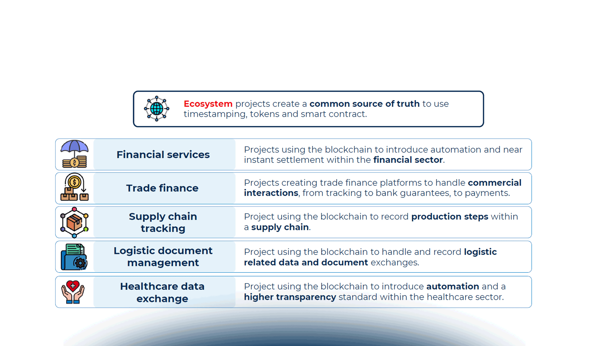 Blockchain e Web3 in azienda: i principali problemi e come superarli