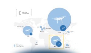 Drones and Advanced Air Mobility in the Middle East