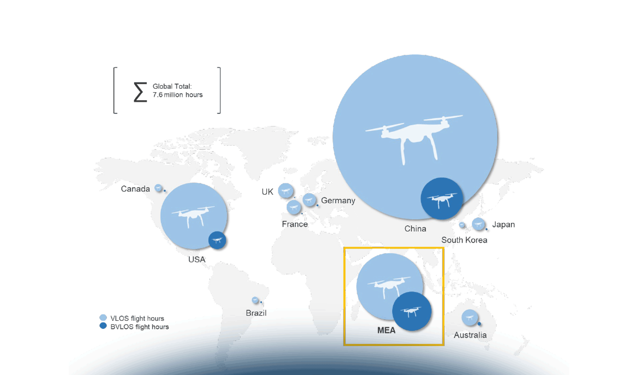Drones and Advanced Air Mobility in the Middle East