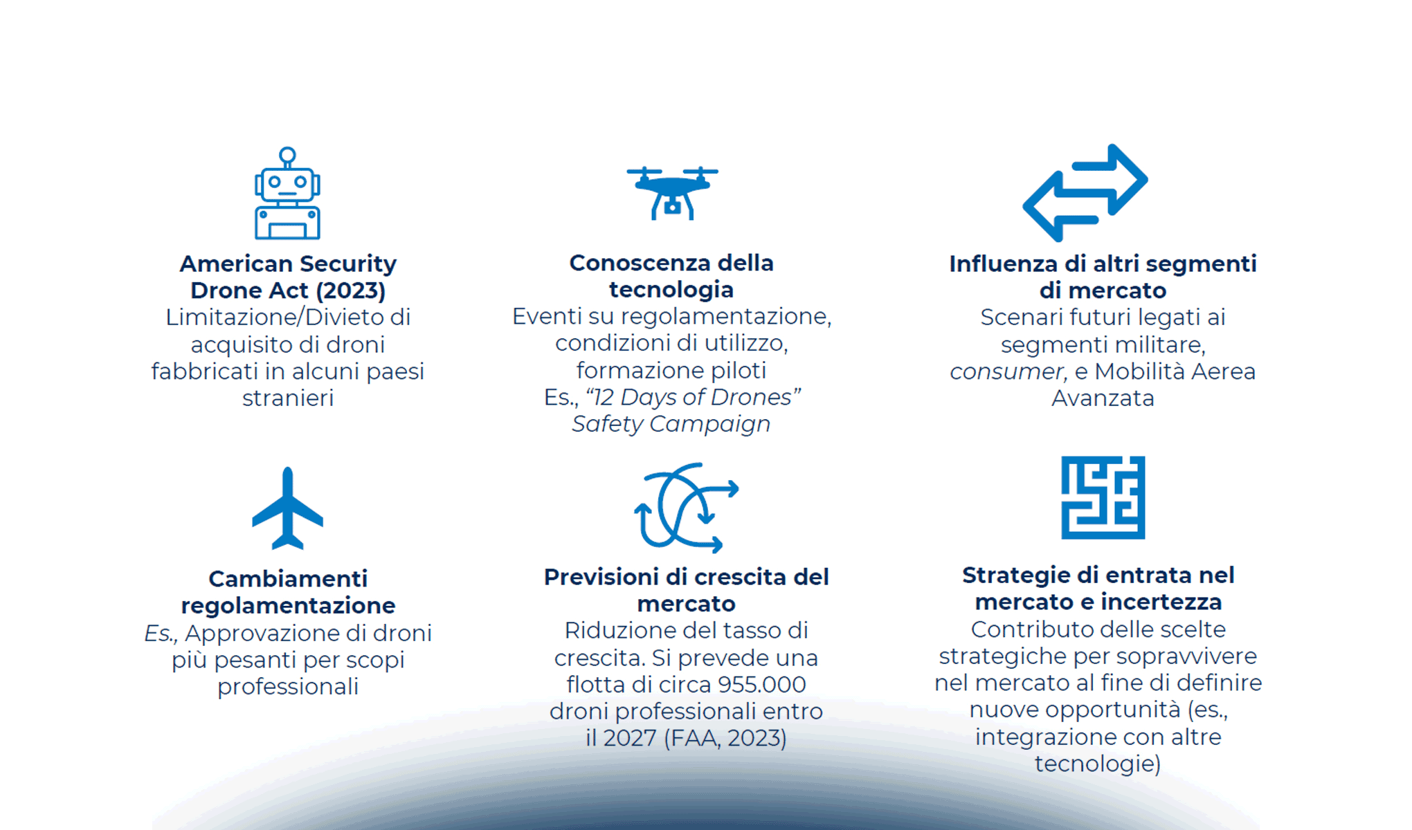 Evoluzione dell’industria dei droni professionali in America